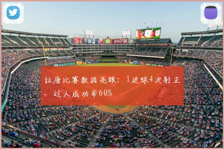 拉唐比赛数据亮眼：1进球4次射正，过人成功率60%