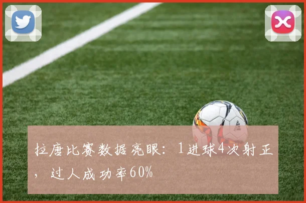 拉唐比赛数据亮眼：1进球4次射正，过人成功率60%